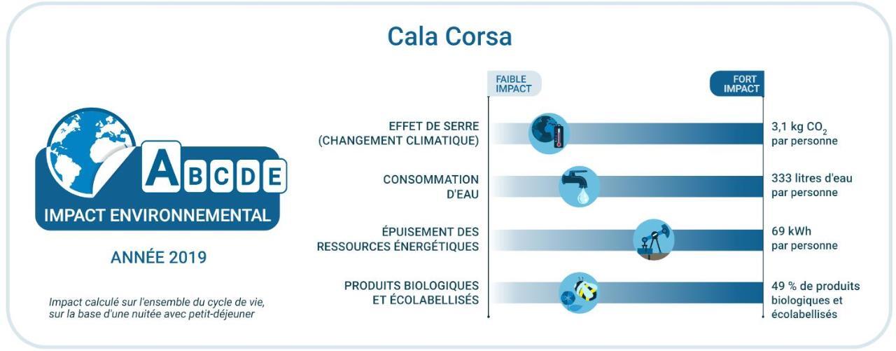 Villas Cala Corsa - 3 Et 4 Chambres - Cala Rossa Porto-Vecchio - Villas Entierement Climatisees Avec Piscine Chauffee Partagee Et Piscines Privees - Internet Gratuit 外观 照片